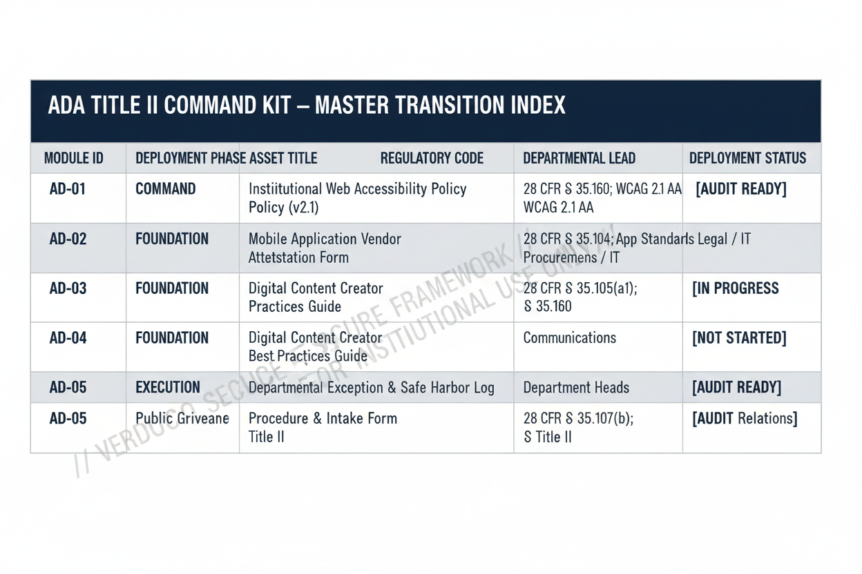 VerdoCo ADA Title II Command Kit